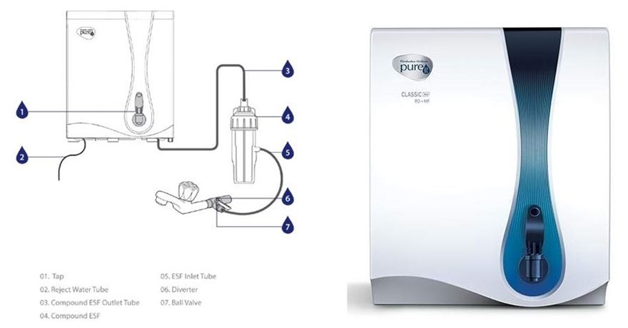 HUL-Pureit-Classic-NXT | Best Water Purifier in India